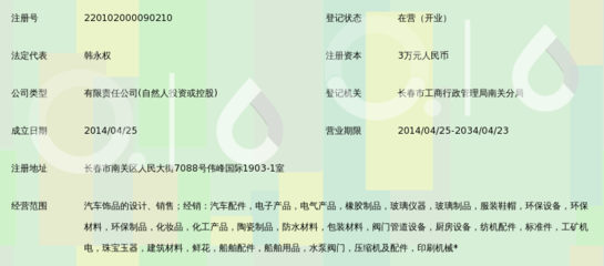 長春市盛世凱達商貿玻璃儀器銷售業務概覽